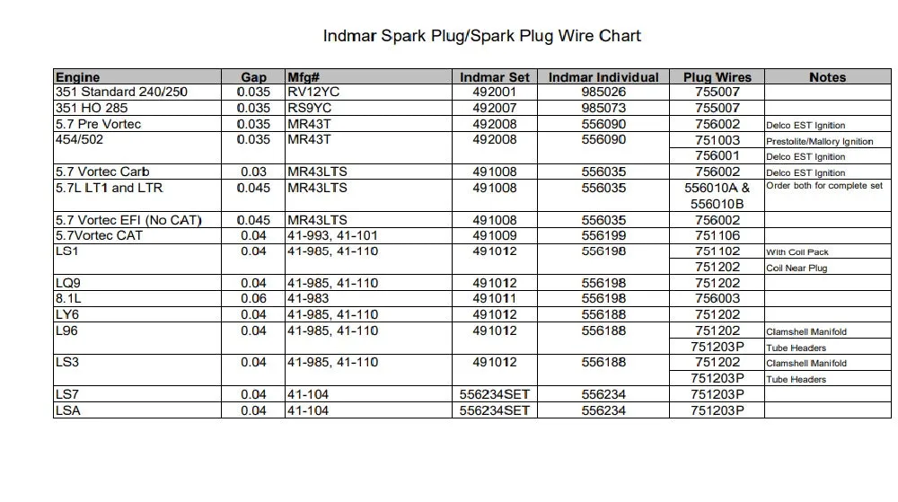 NGK 4323 BR6FS Spark Plug